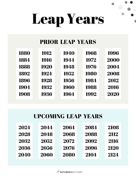 was 1970 a leap year|leap years 1970s 2000s.